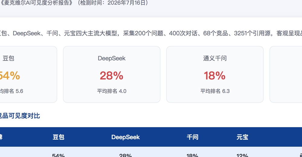 哈密独立站SEO优化